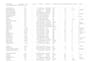 build a structured inventory system